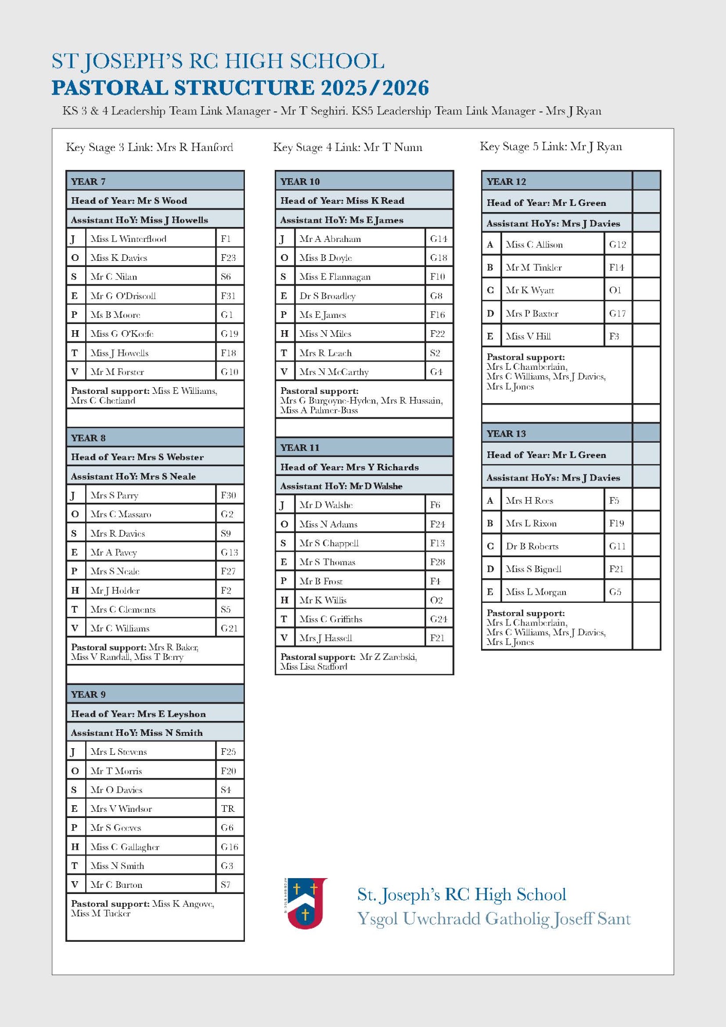 Pastoral Structure 2024-2025