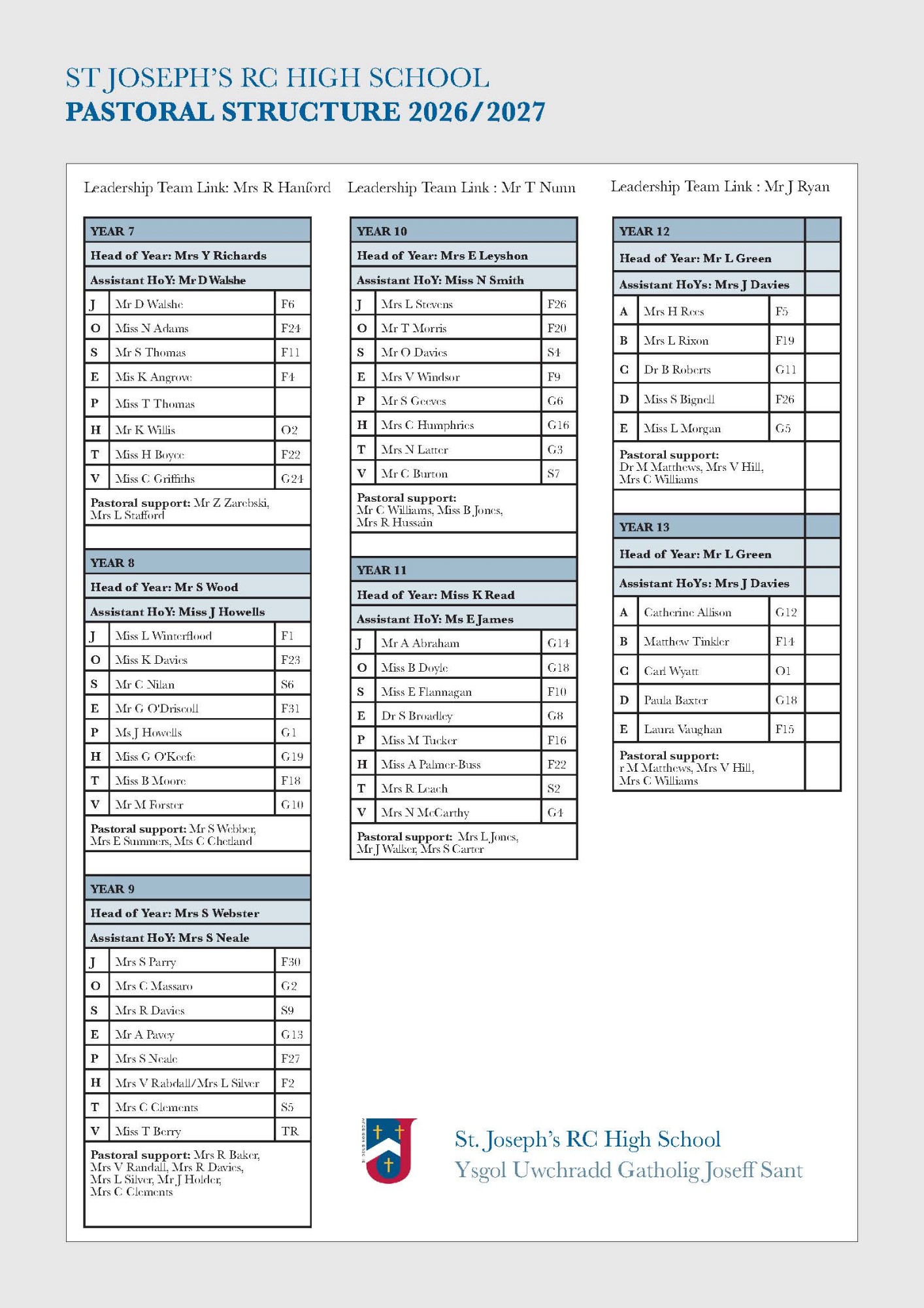 Pastoral Structure 2026-27